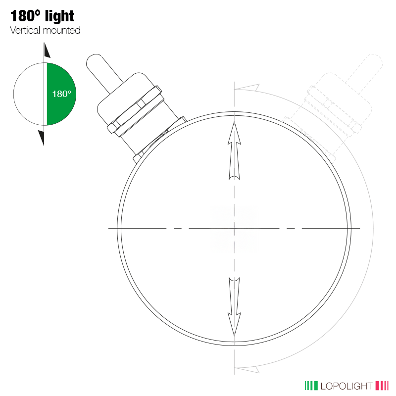 3nm 180° Green, Ice-class, black 3nm 180° Green, Ice-class, black